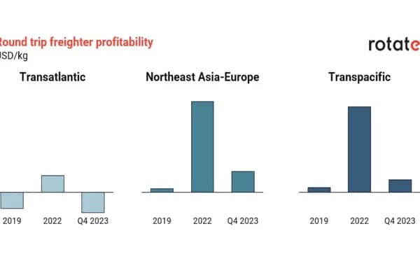 In the margins: Freighter profitability