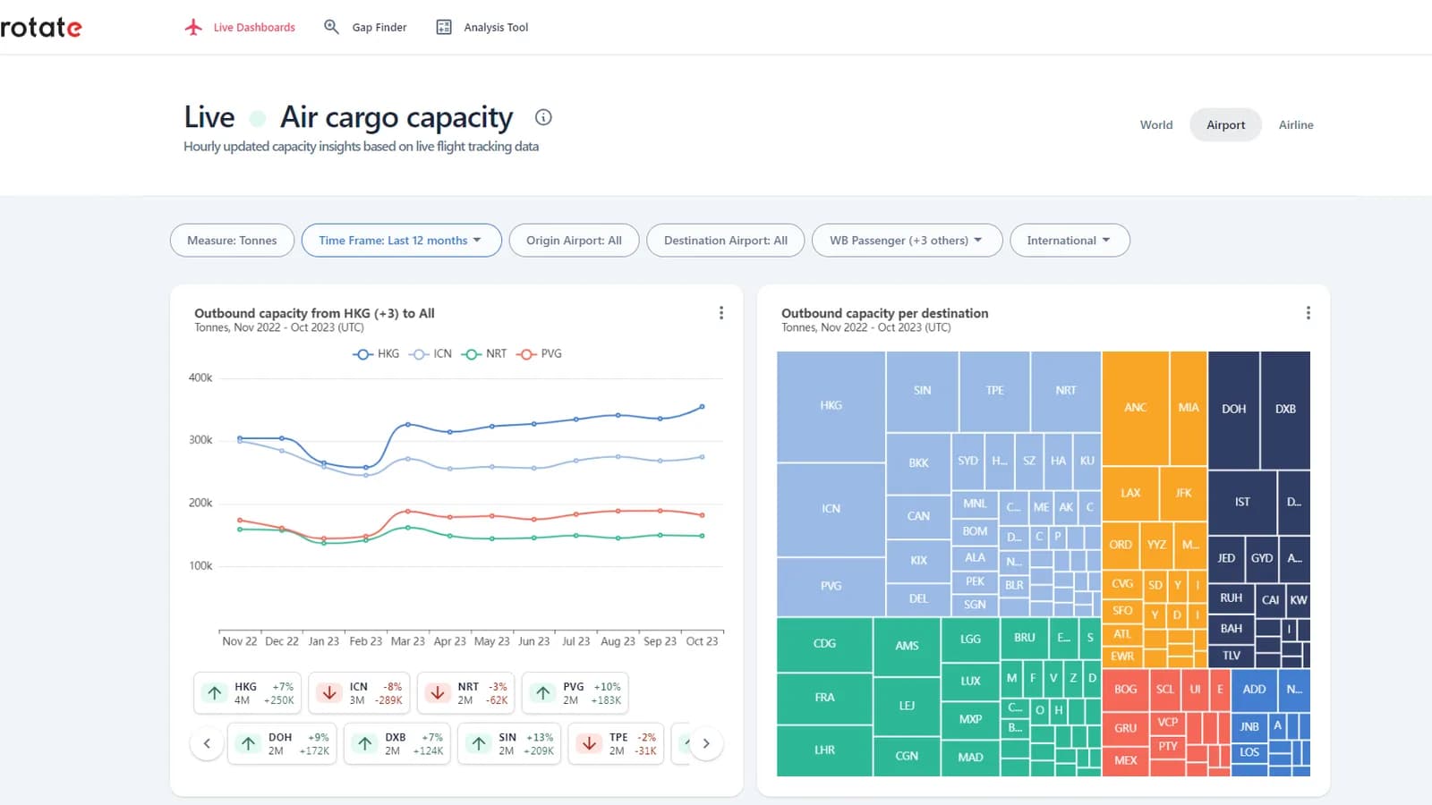 Rotate launches Rotate’s Live Capacity