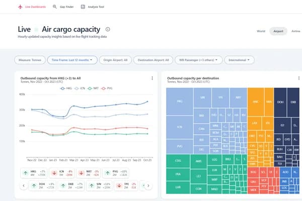 Rotate launches Rotate’s Live Capacity