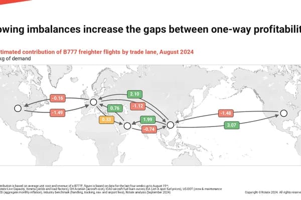 Rotate shares e-commerce insights and market outlook at EU cross border e-commerce forum
