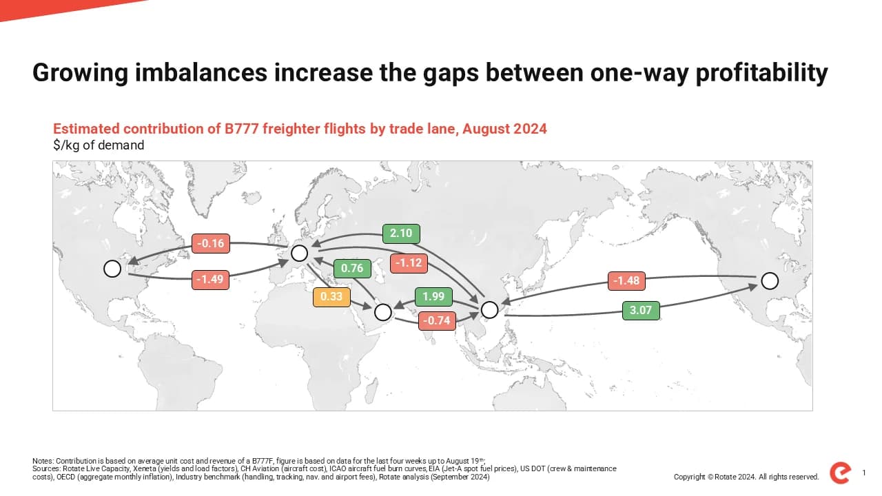 Rotate shares e-commerce insights and market outlook at EU cross border e-commerce forum